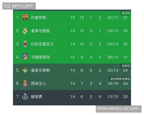 马德里德比巴萨告负,皇马1-0力压马竞登顶积分榜